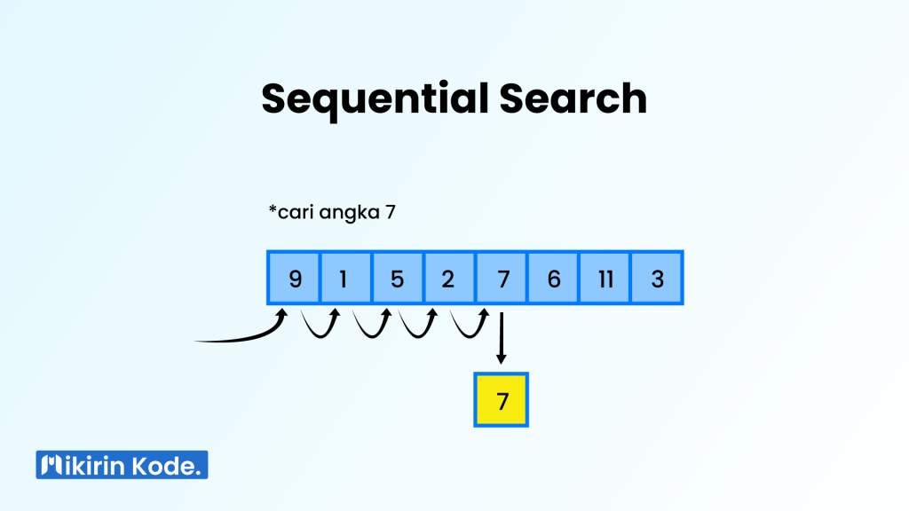 gambar binaryTree